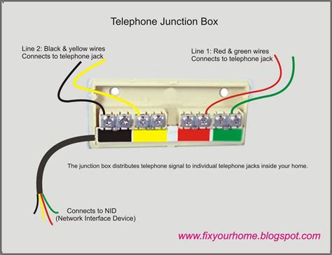 4 line telephone junction box|telephone junction box screwfix.